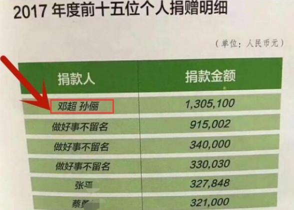 2017年度前十五位个人捐赠明细